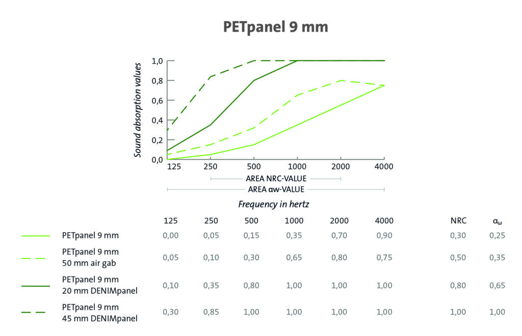 Absorption-EN-9-mm-1024x660